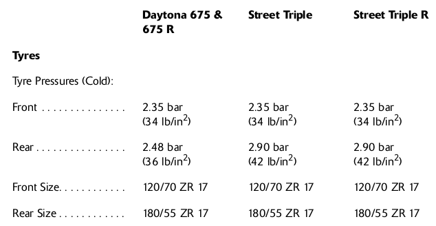 Street Triple Tyre Pressures